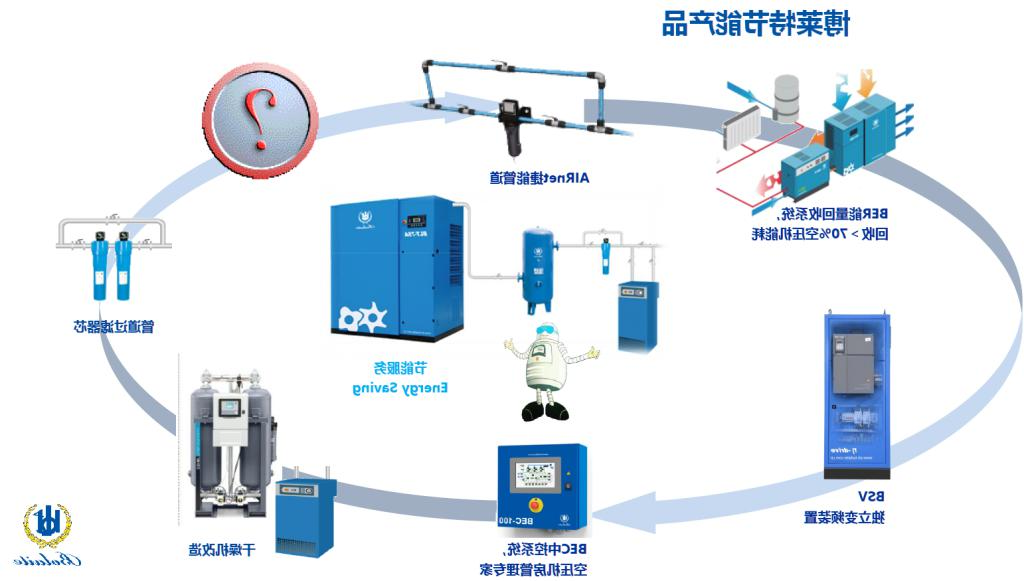 Bolet air compressor energy-saving products